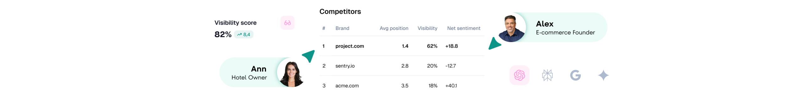 Control your business's visibility and reputation in AI search