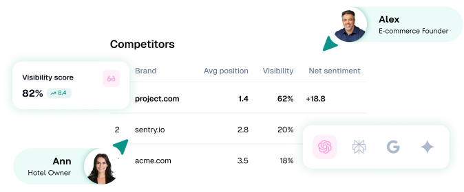 Control your business's visibility and reputation in AI search