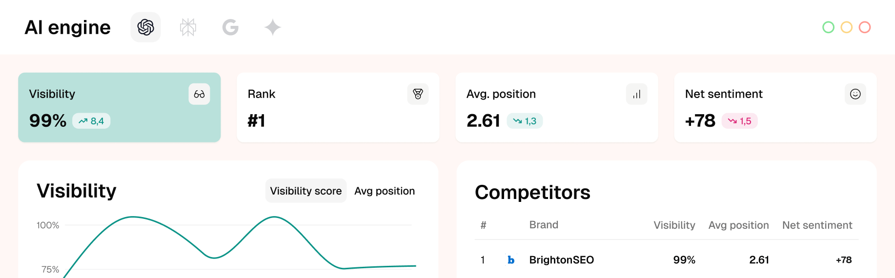 Monitor brands, sentiment, and competitors in ChatGPT, AI Mode, and more to shape your AI search visibility