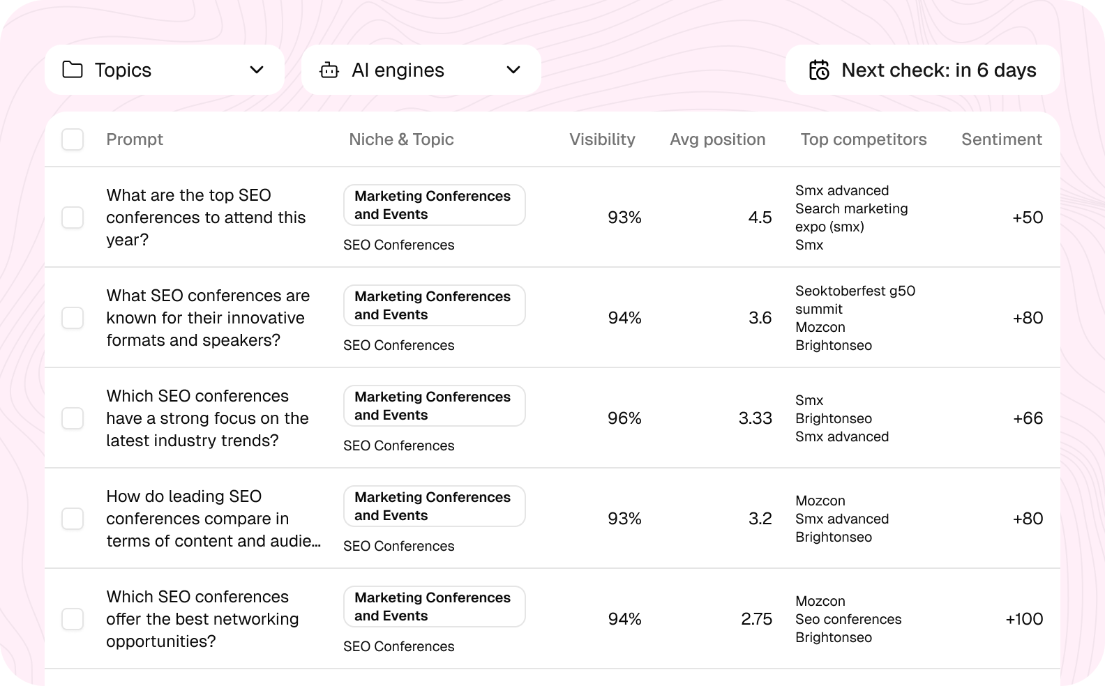 See users’ questions and how AI answers them