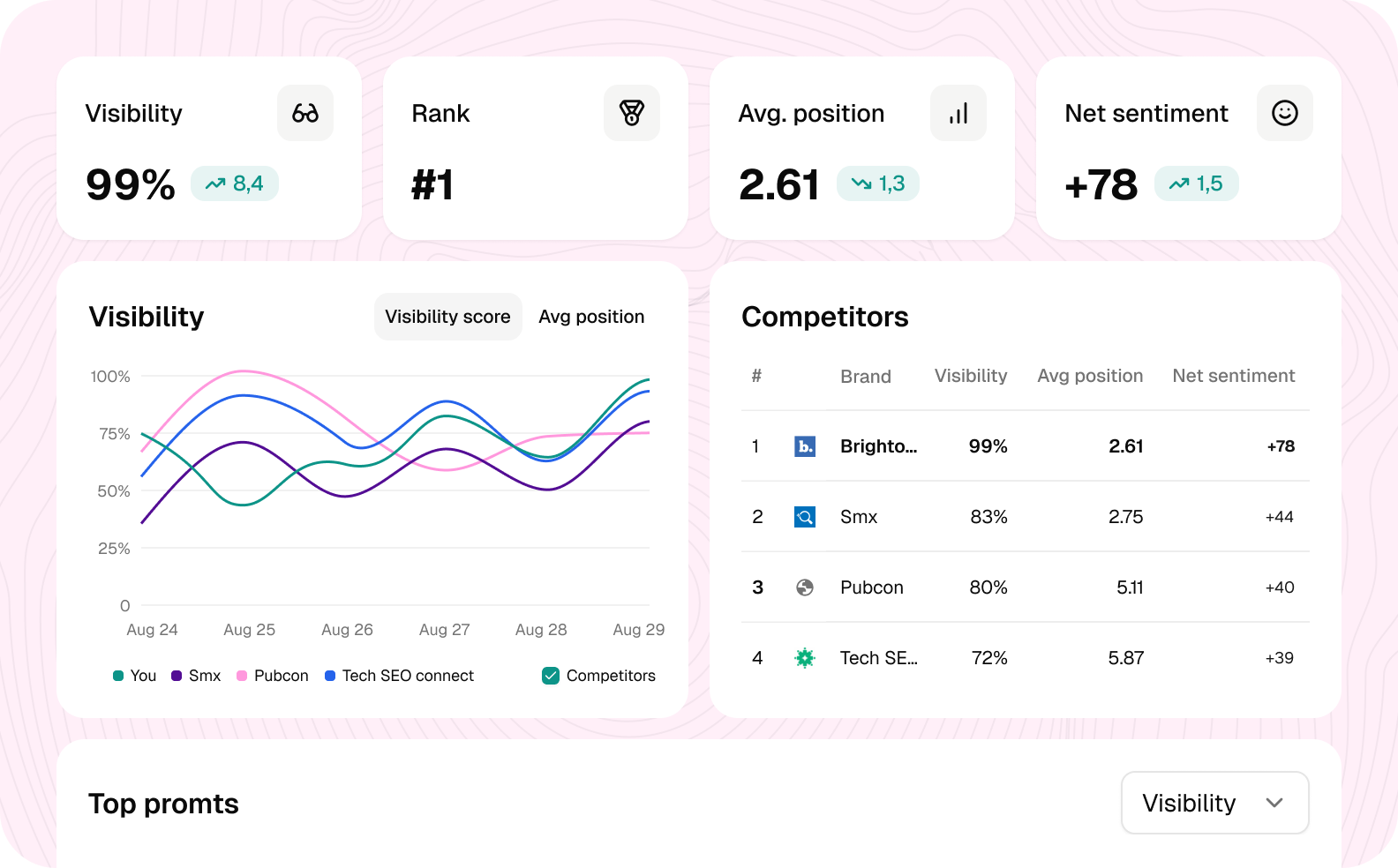 Why business owners choose SE Visible