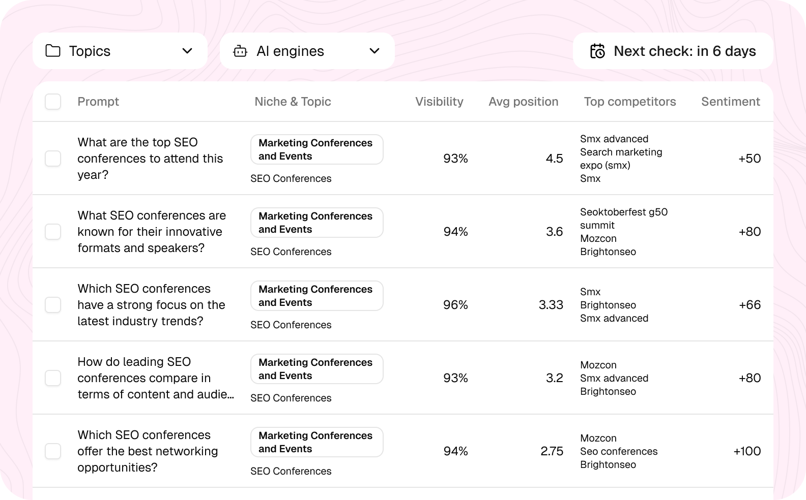 See users’ questions and how AI answers them