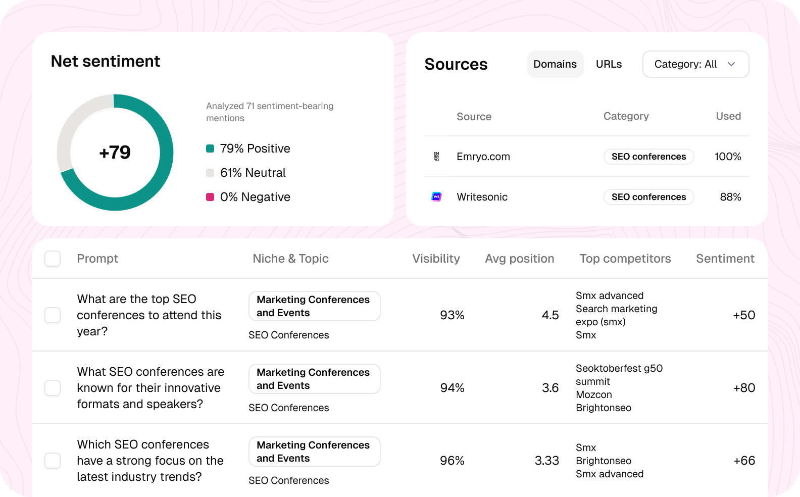 Why Brand and PR Specialists choose SE Visible