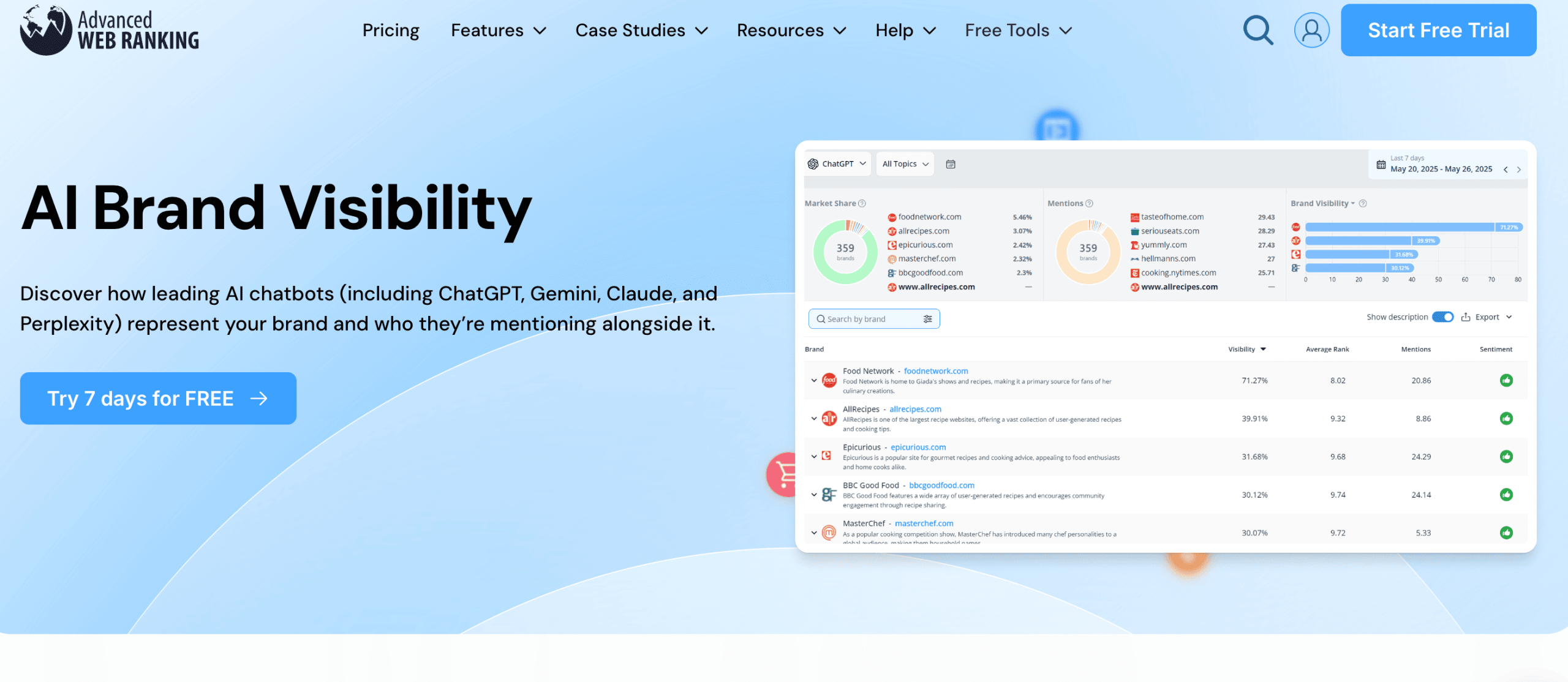 Advanced WEB Ranking Main page of the Advanced WEB Ranking official website