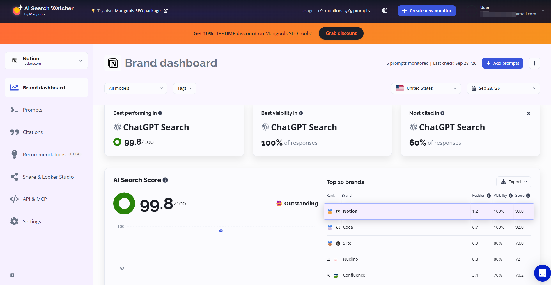 AI Search Watcher by Mangools Mangools's AI Search Watcher dashboard