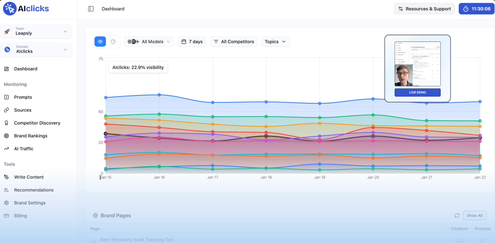 Dashboard of AIclicks AIclicks dashboard