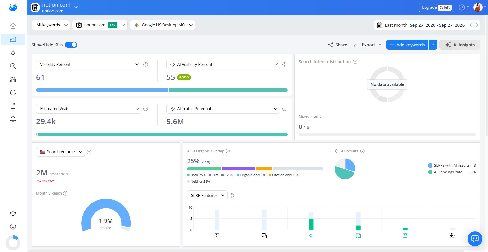 Advanced WEB Ranking Advanced WEB Ranking dashboard