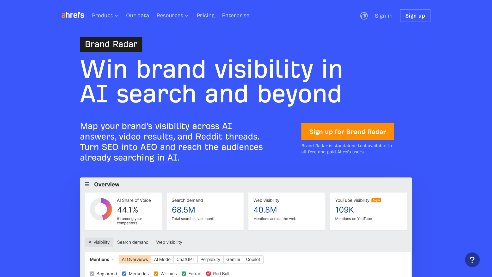 Ahrefs’ AI brand visibility tracking tools 