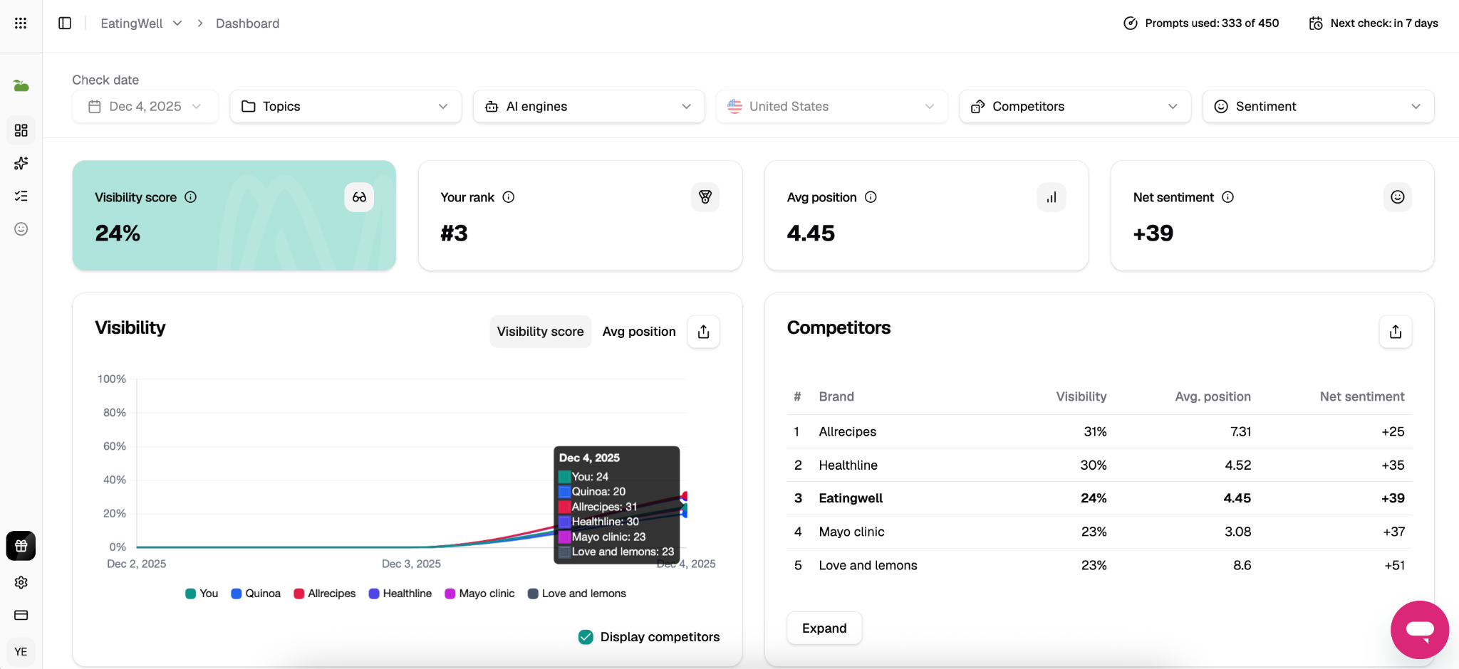 SE Visible—the best AI visibility tracking tool