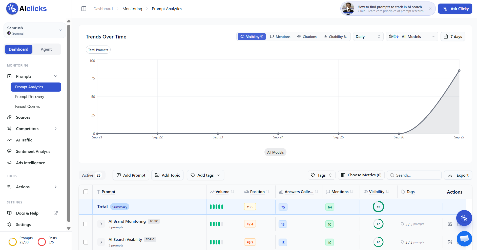 Dashboard of AIclicks AIclicks's Prompt Analytics dashboard