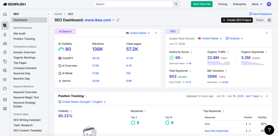 Semrush Semrush dashboard
