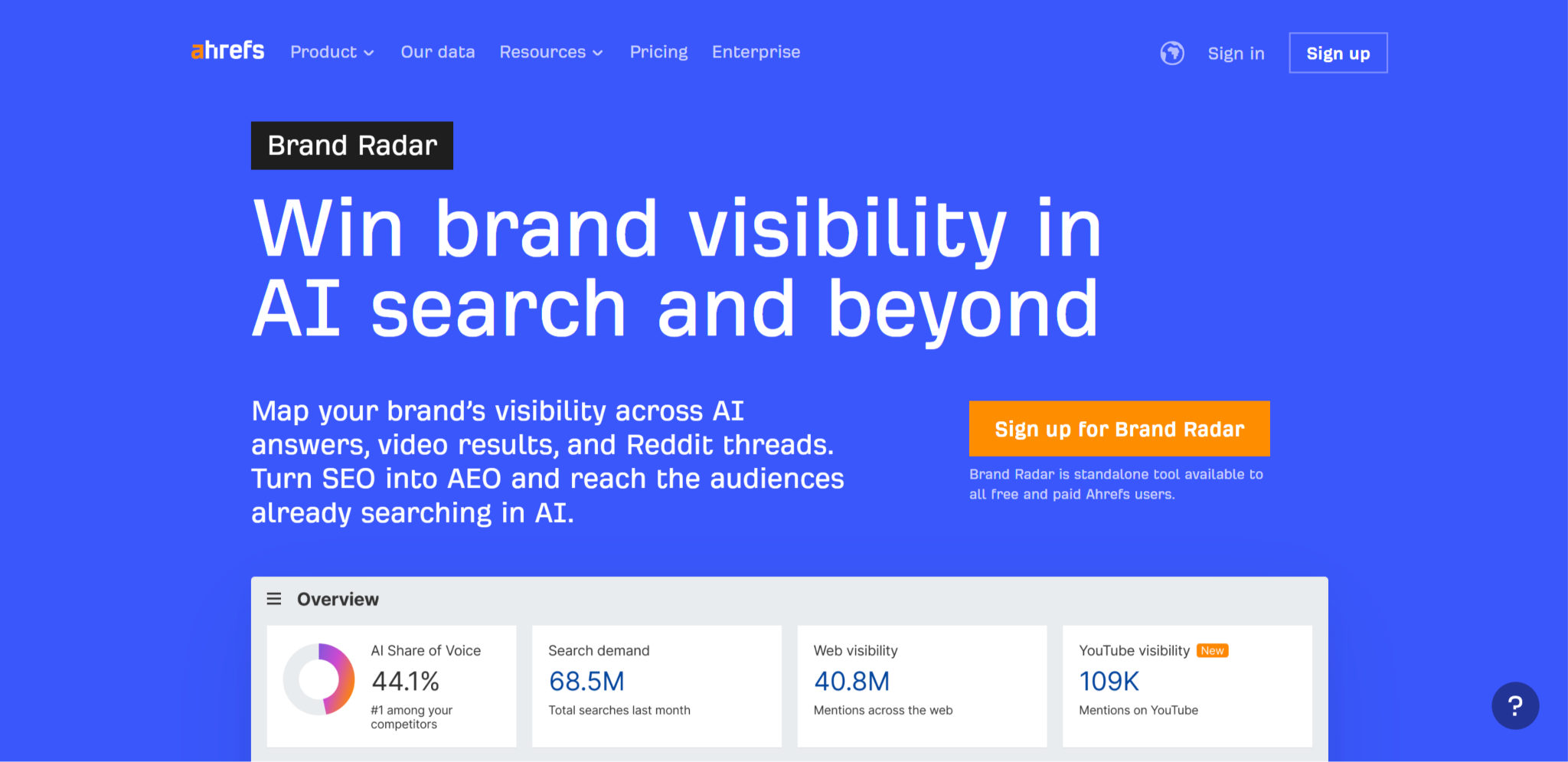 Ahrefs Brand Radar Ahrefs Brand Radar