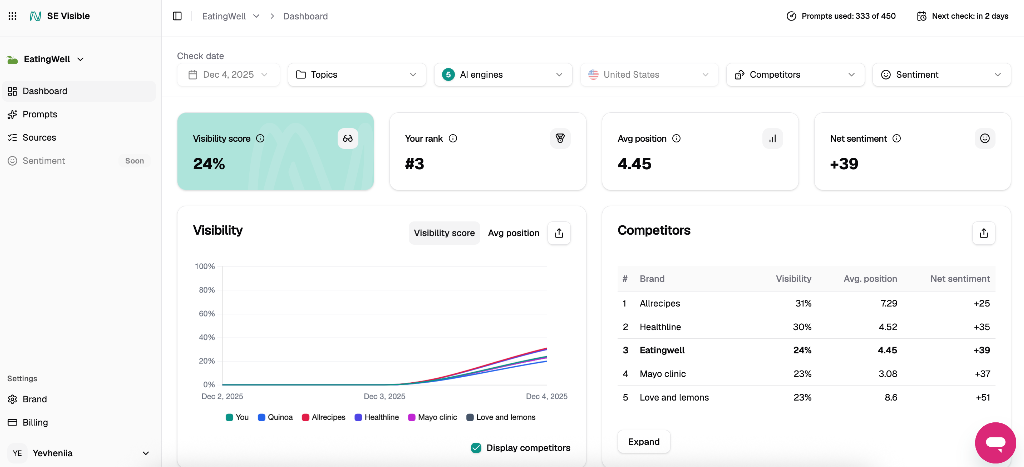 SE Visible SE Visible interface