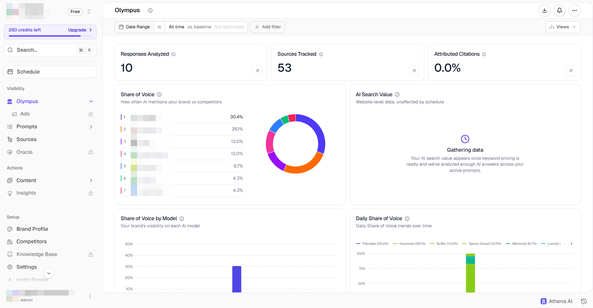 AthenaHQ AthenaHQ dashboard