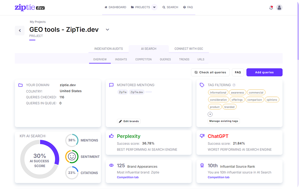 Dashboard in ZipTie.dev