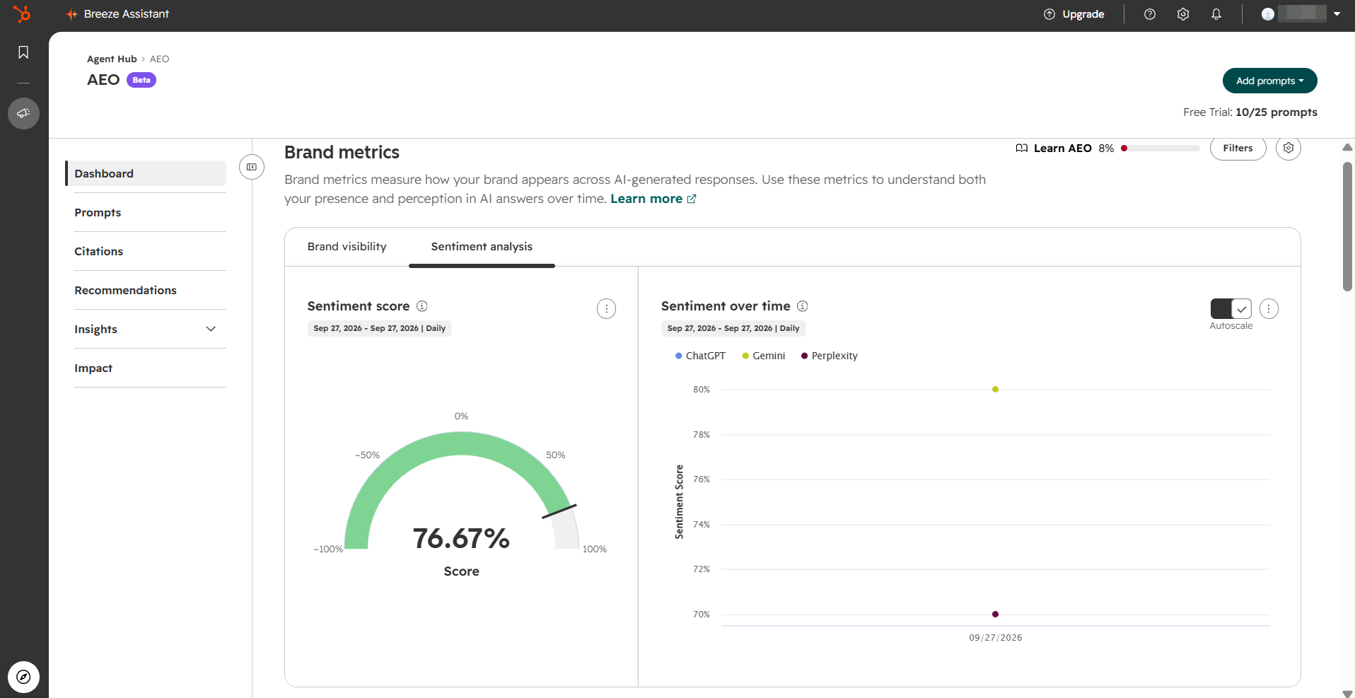 HubSpot AEO HubSpot AEO dashboard