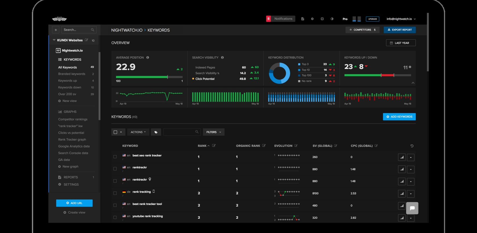 Search Visibility tracker in Nightwatch