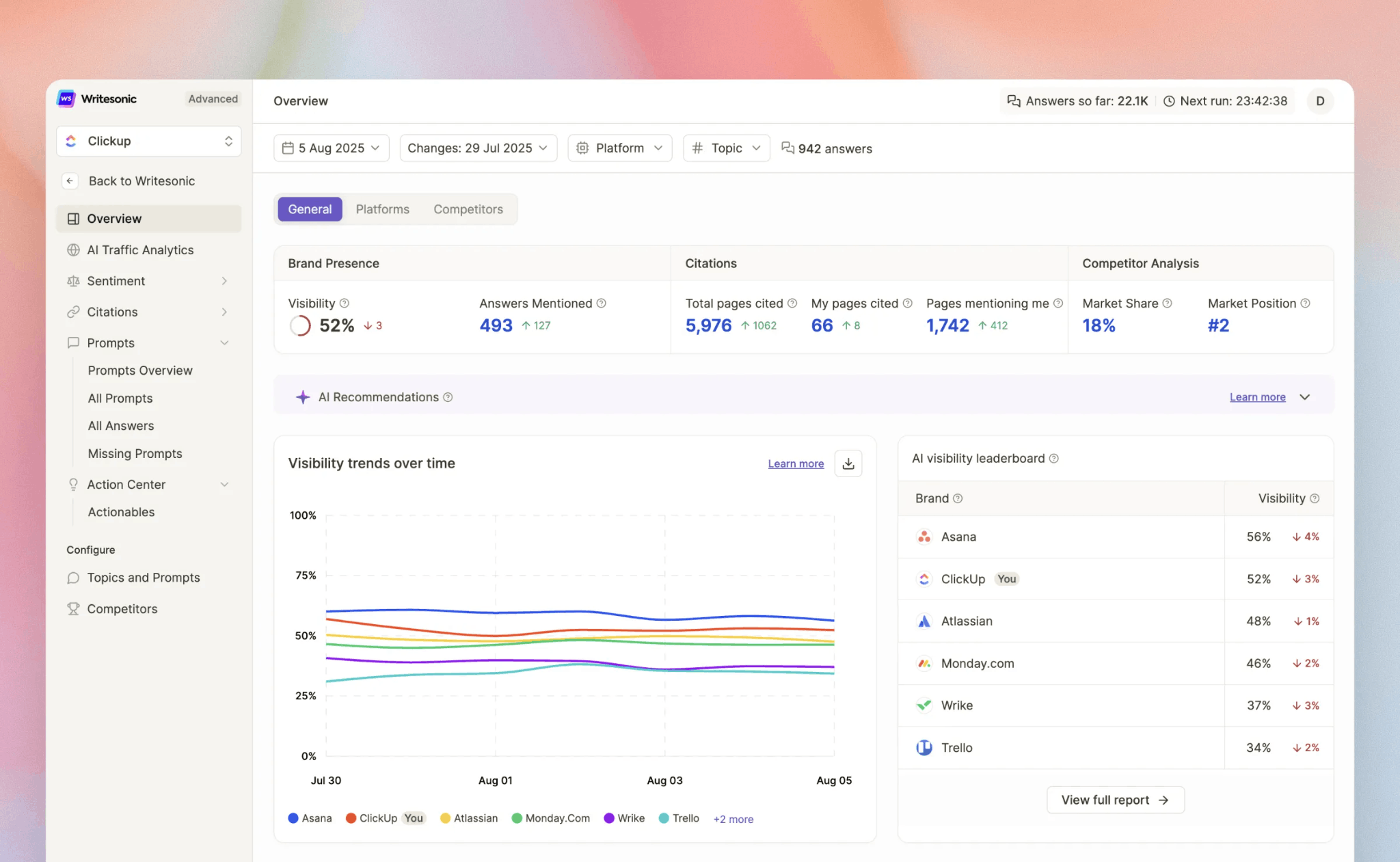 Overview in Writesonic AI