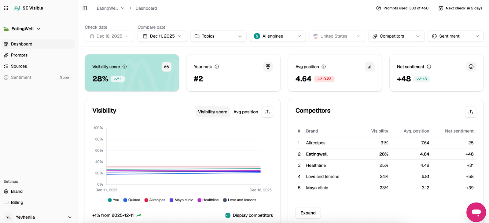 SE Visible SE Visible – the best AI Mode tracking tool