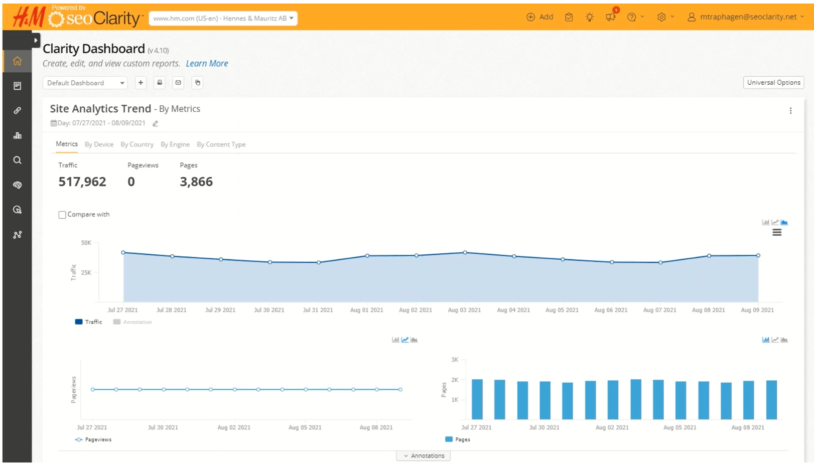 SEOClarity SEOClarity Dashboard