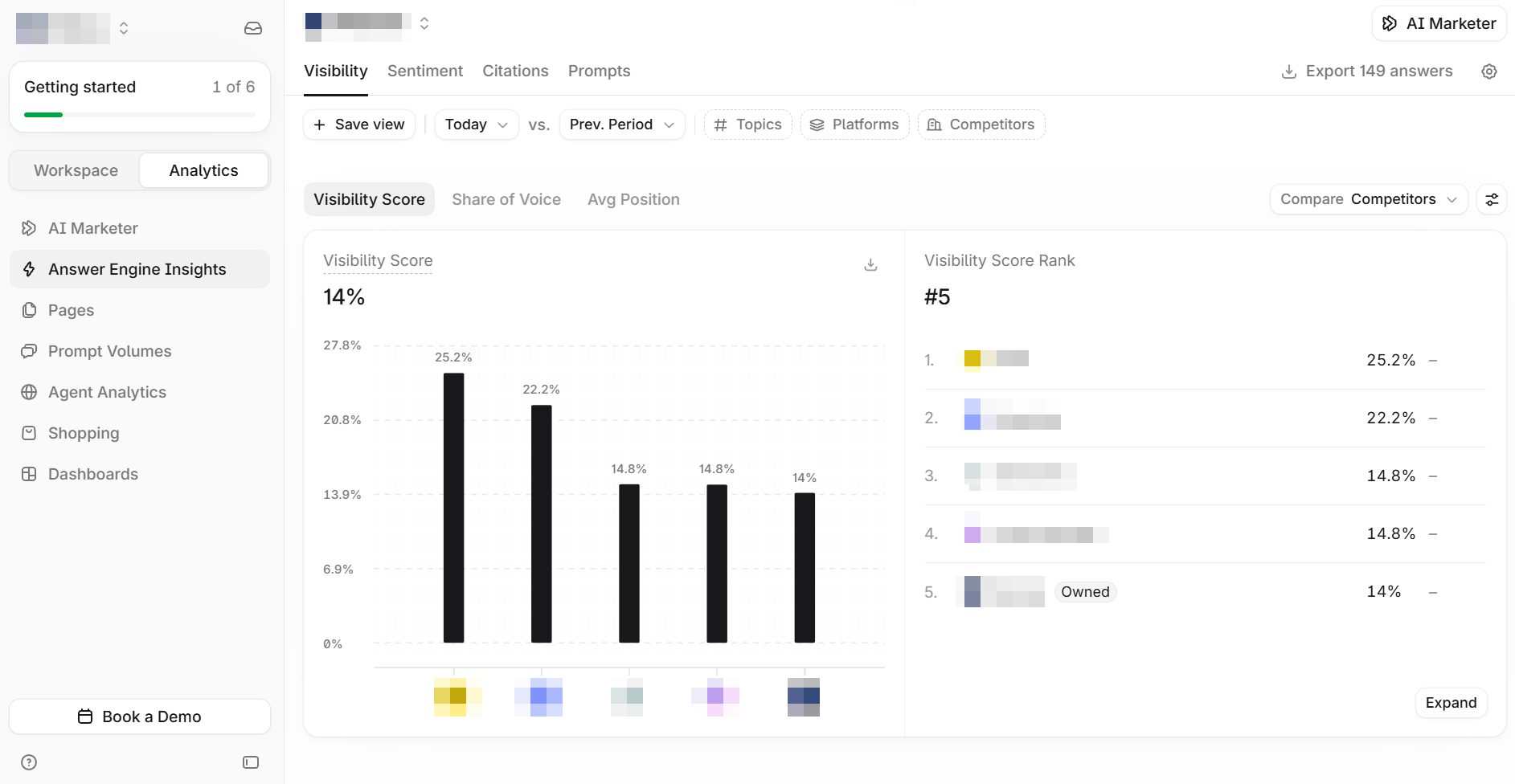 Profound AI Dashboard in Profound AI