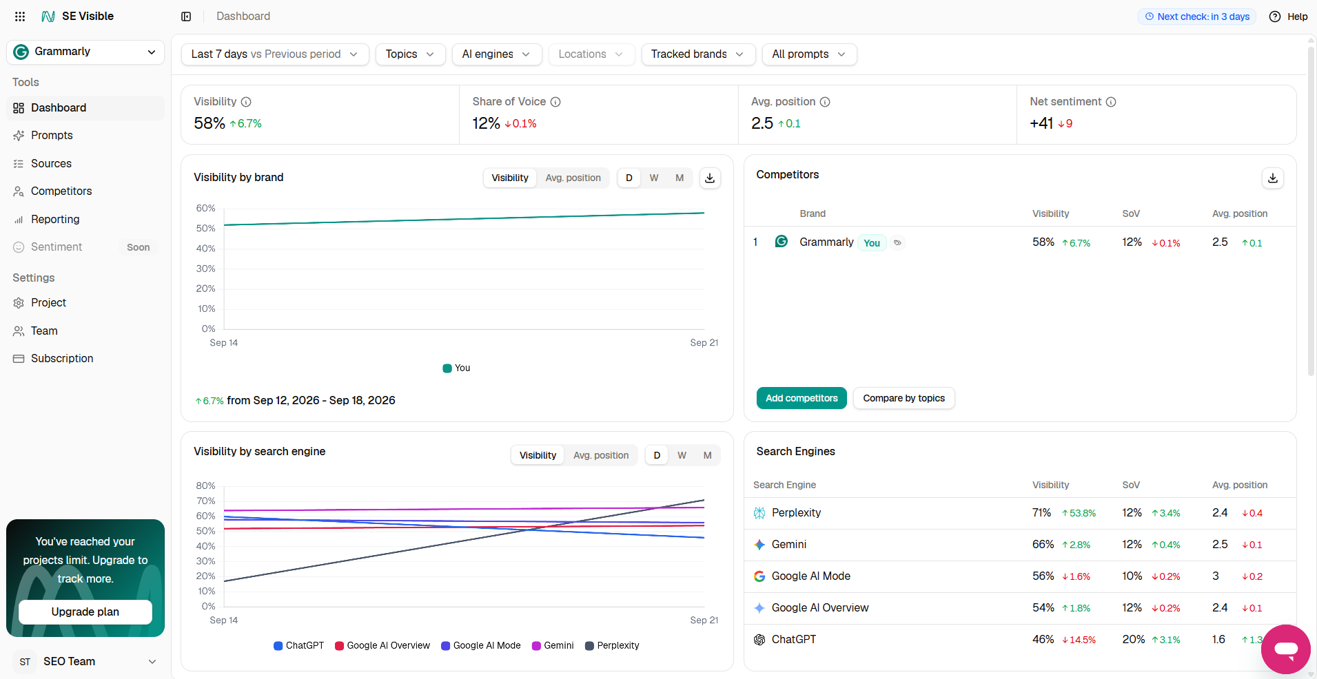 SE Visible SE Visible dashboard