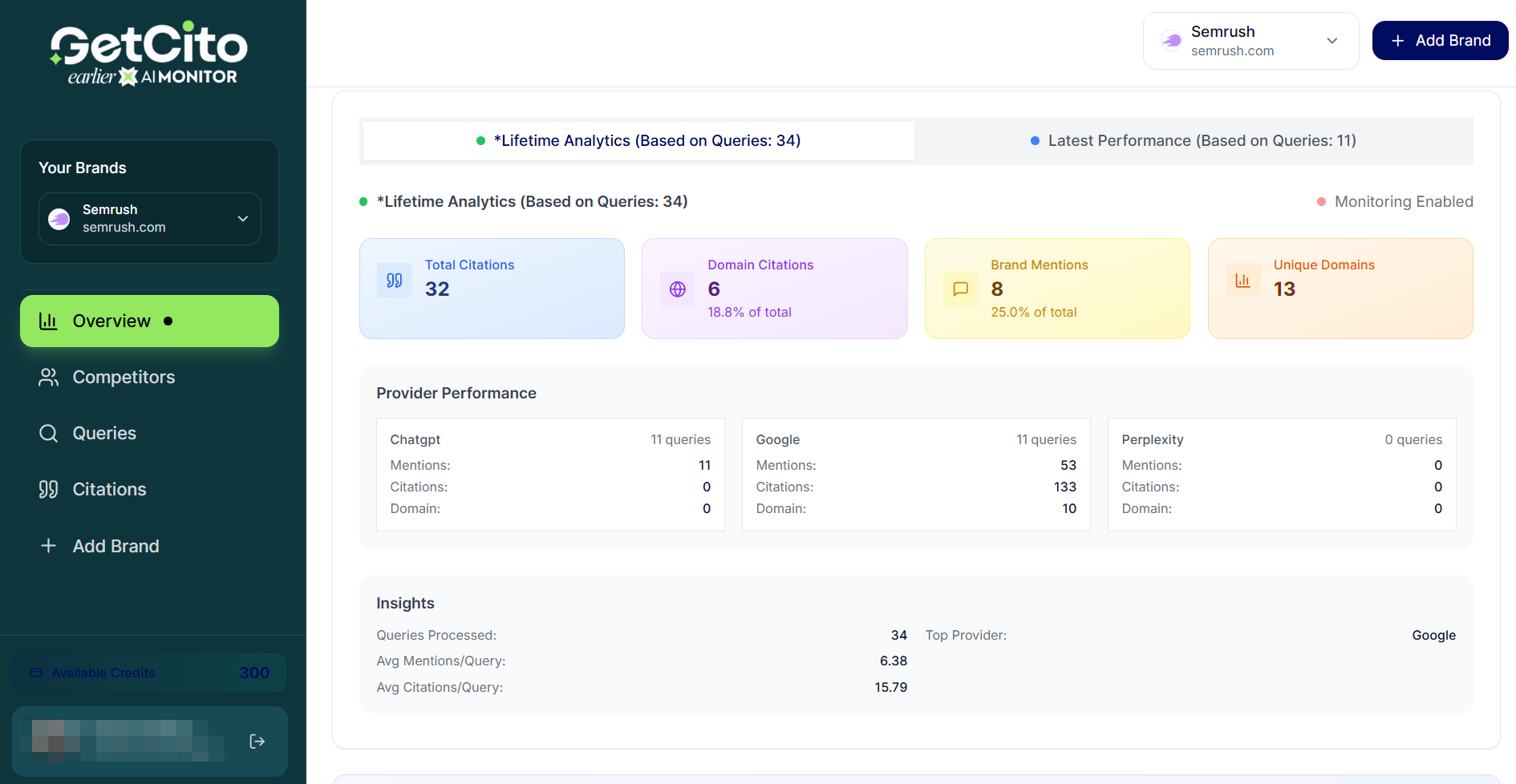 GetCito GetCito overview dashboard