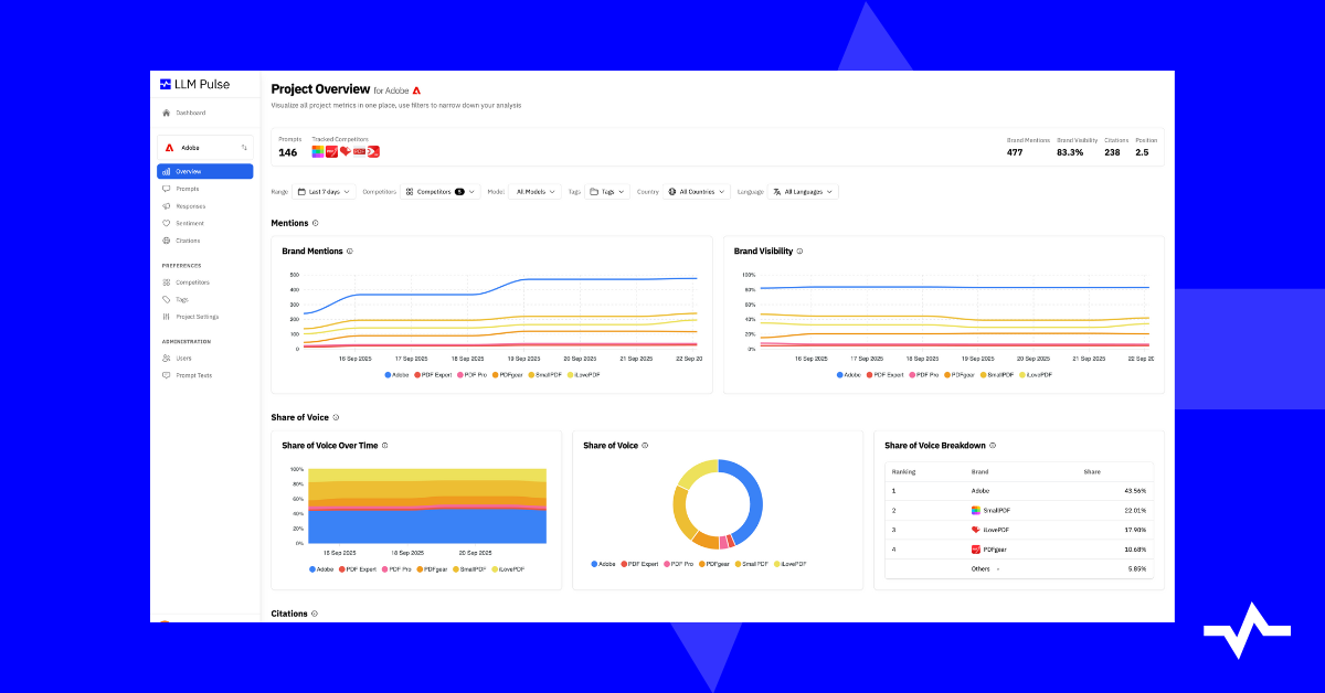 Top AI Mode tracking tools: LLM Pulse 