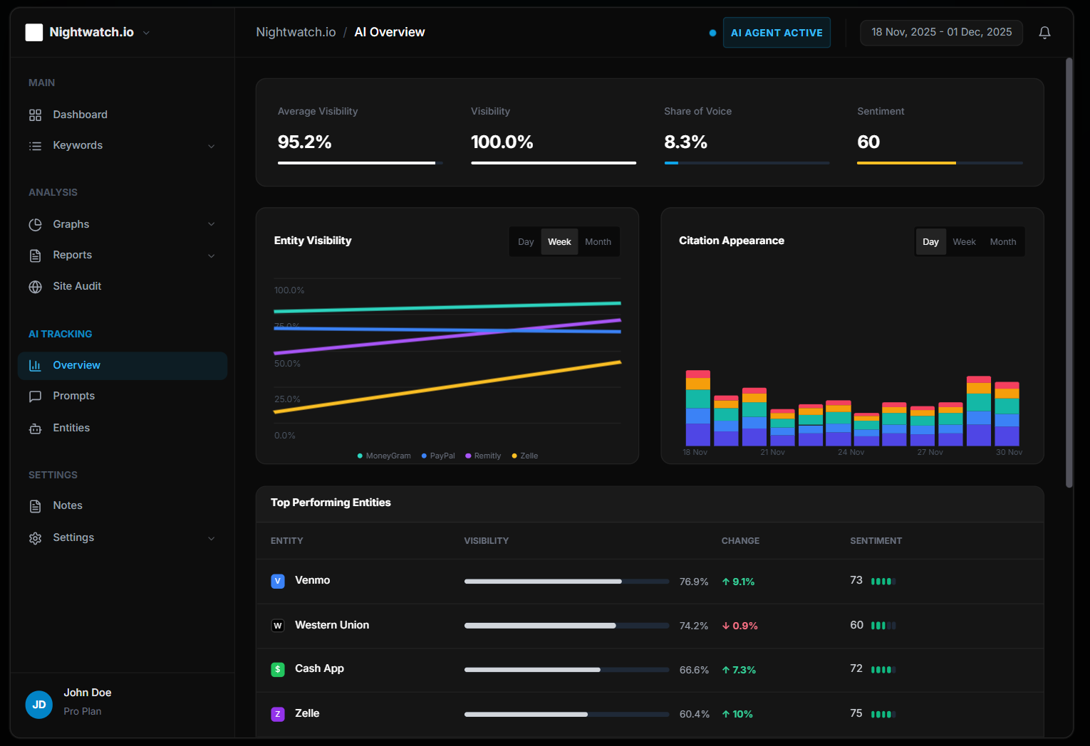 Best AI Mode tracking tools: Nightwatch