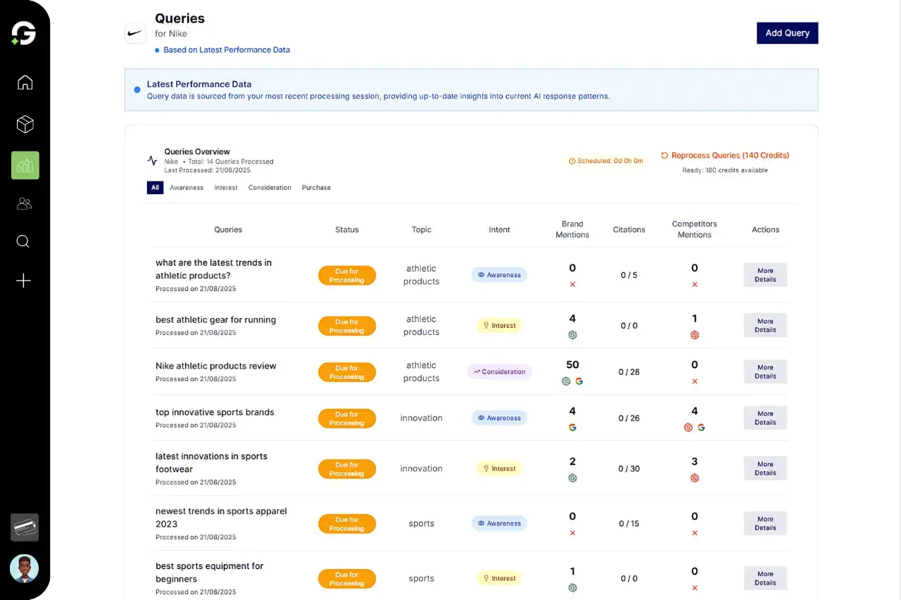 Queries Overview in GetCito