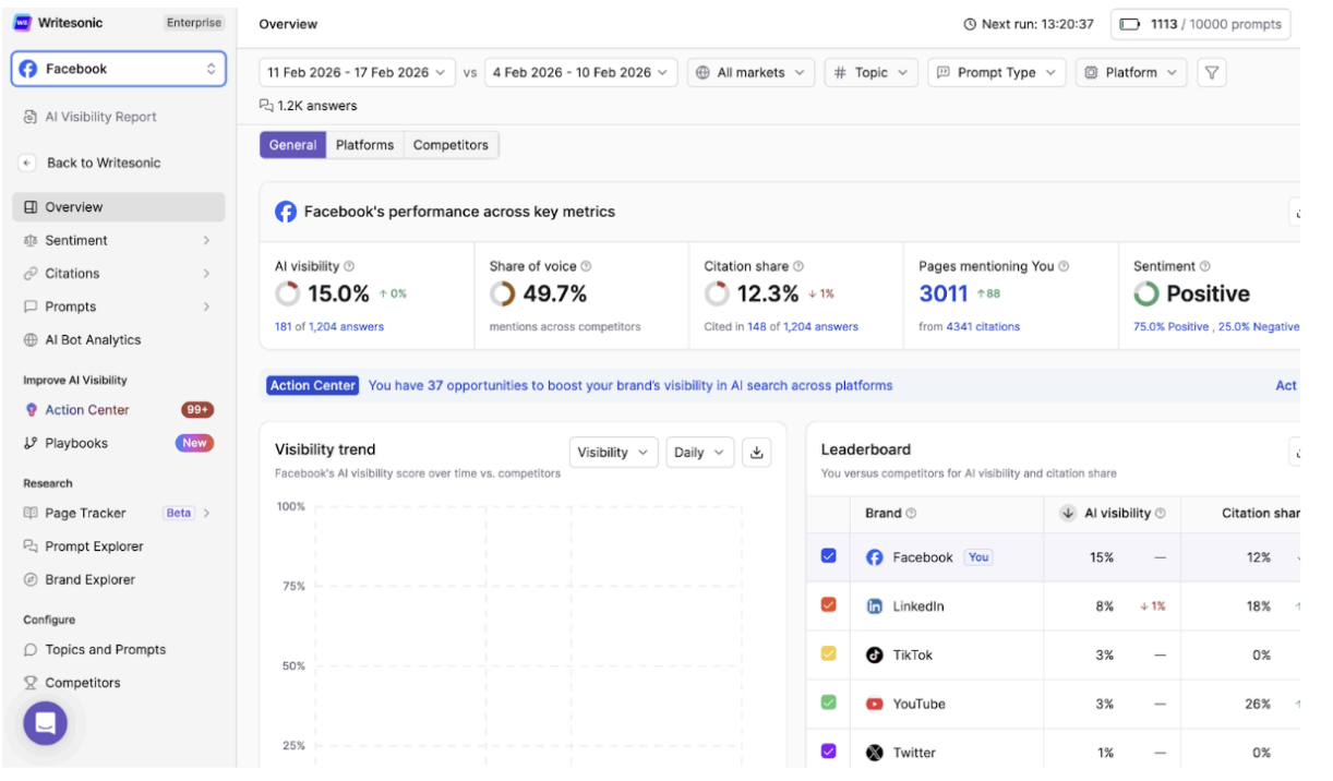 Writesonic's dashboard