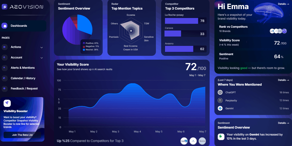 Dashboard in AEO Vision