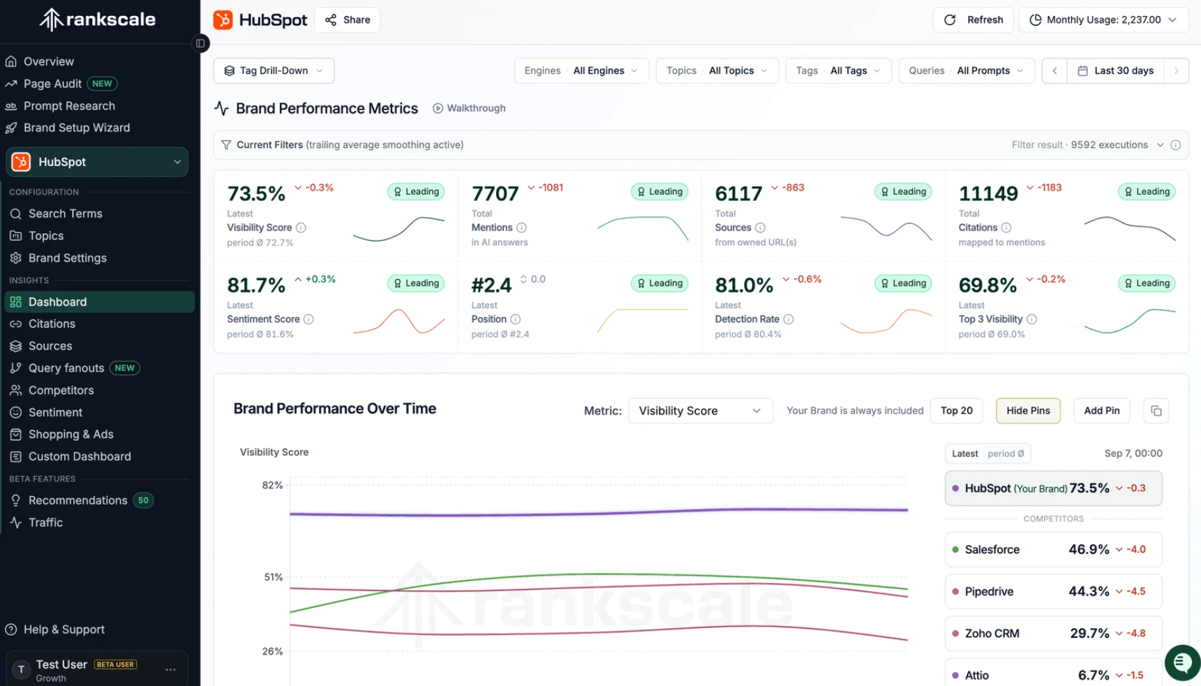 Rankscale's main dashboard