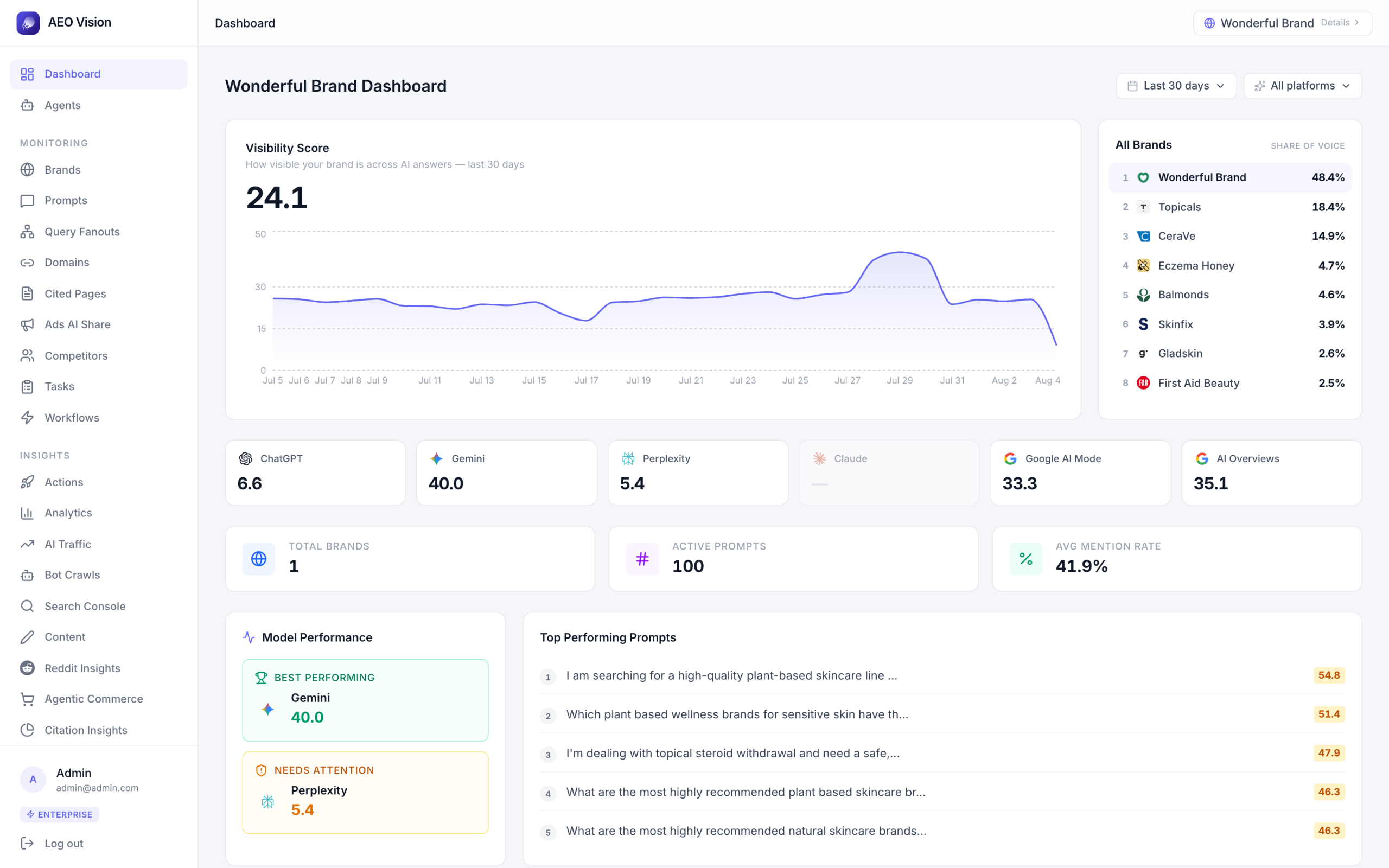 AEO Vision AEO Vision dashboard overview