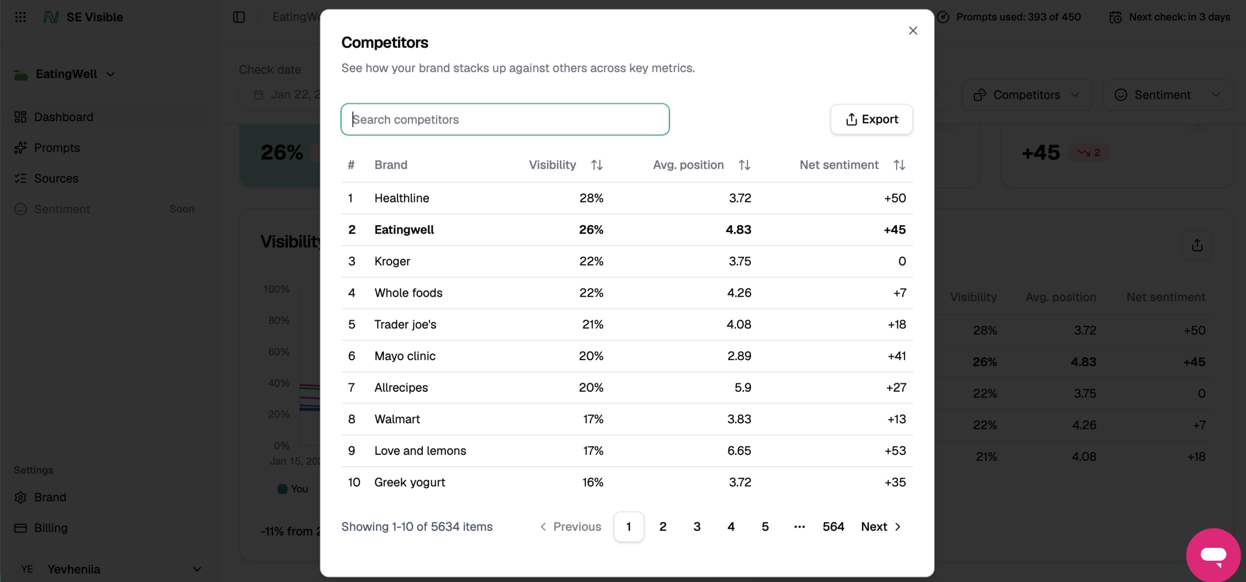 Competitors in SE Visible