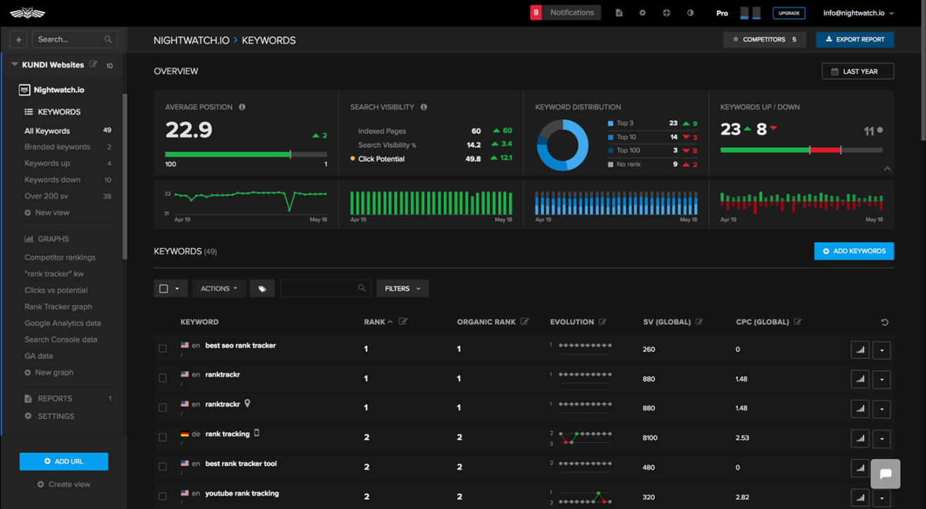 Search Visibility tracker in Nightwatch