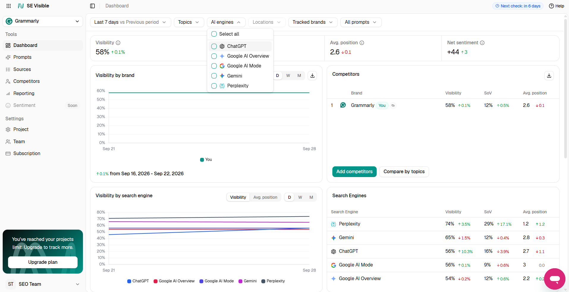 SE Visible by SE Ranking SE Visible by SE Ranking interface