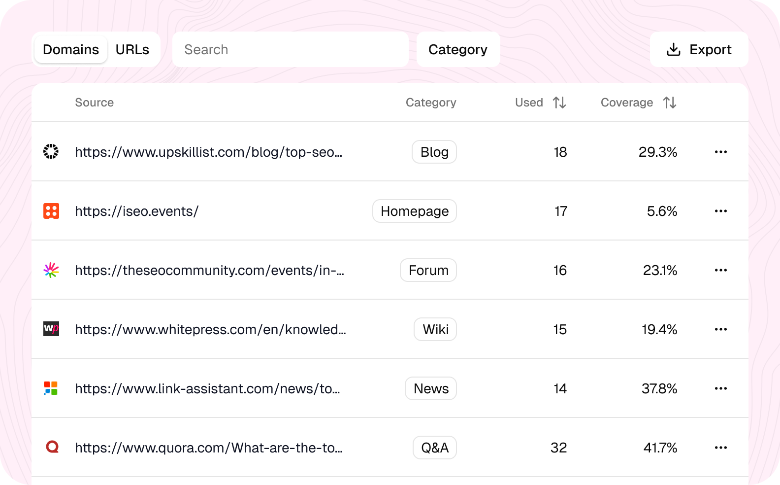 Find the sources that shape AI answers