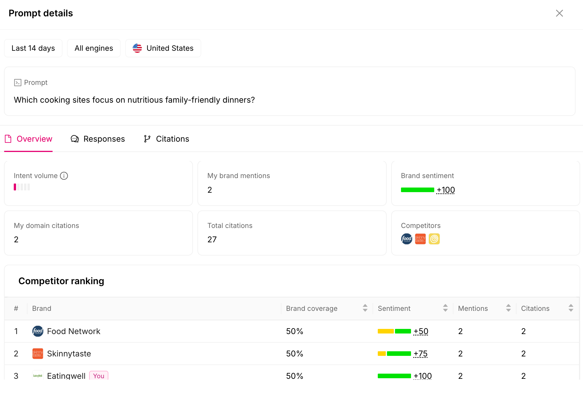 Track competitor rankings in AI answers by prompts competitor ranking by prompts in otterly.ai