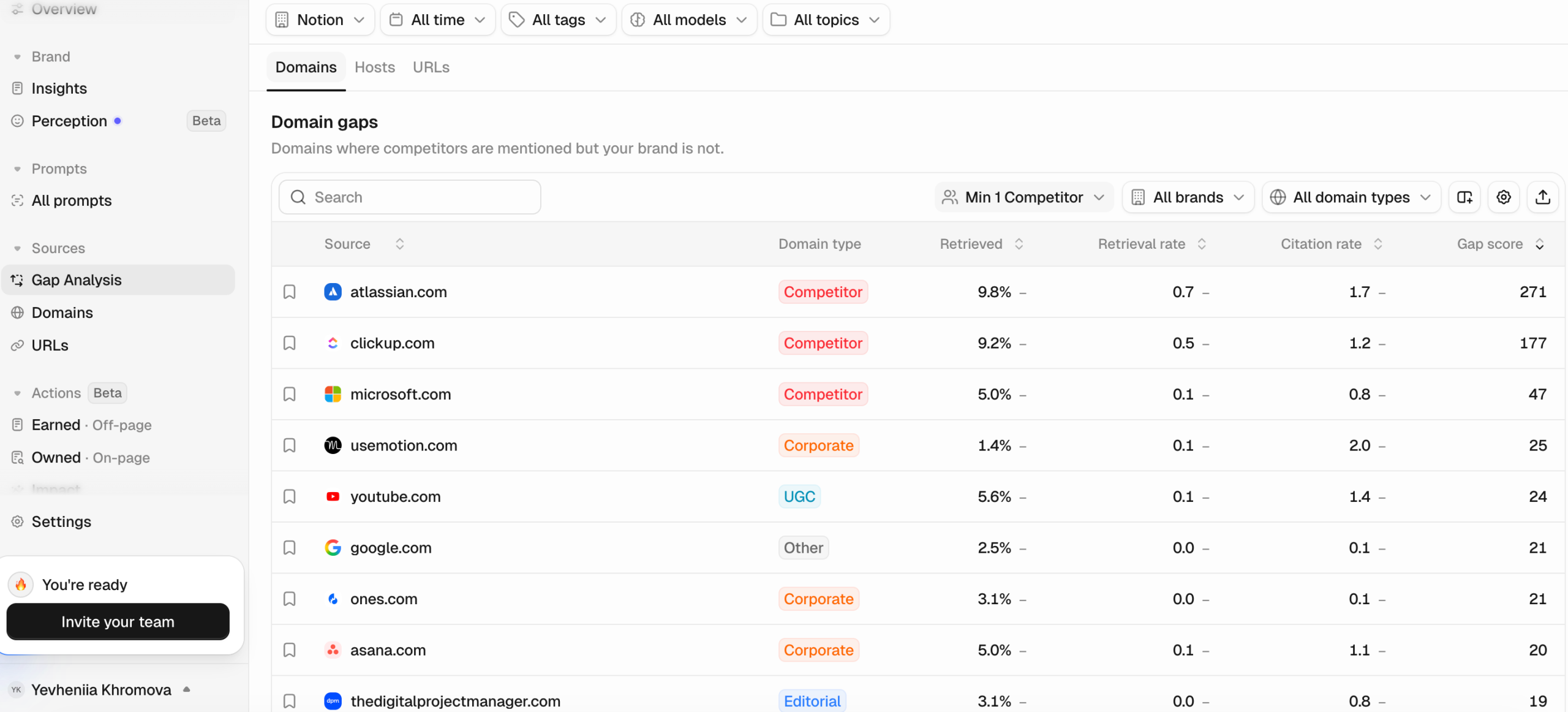 Sources gap analysis in Peec AI Gap analysis in Peec AI