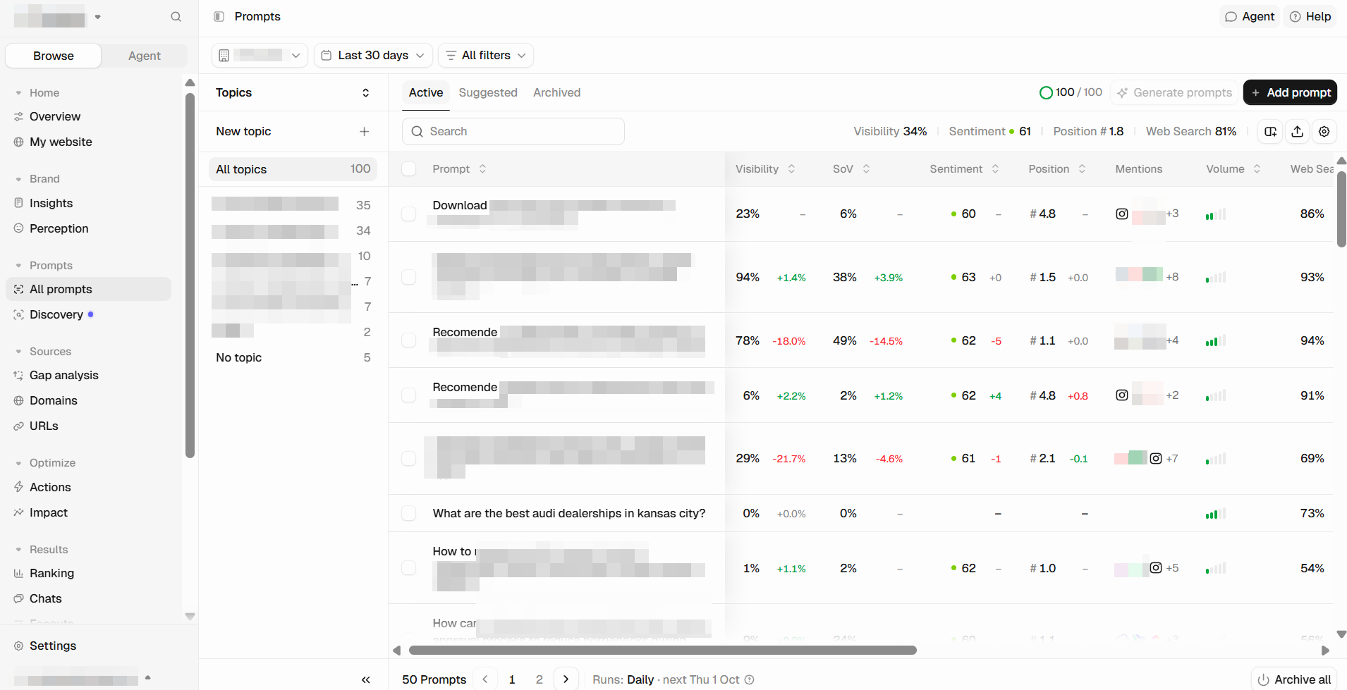 Peec AI Peec AI dashboard