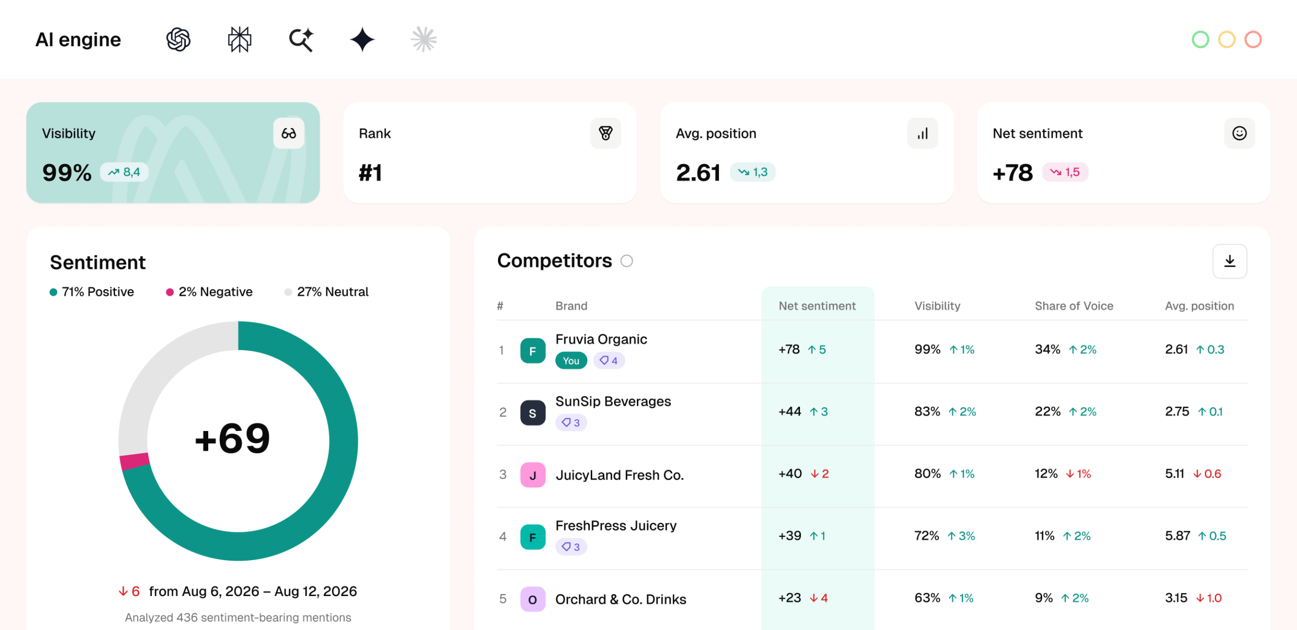 AI Brand Sentiment Tracking