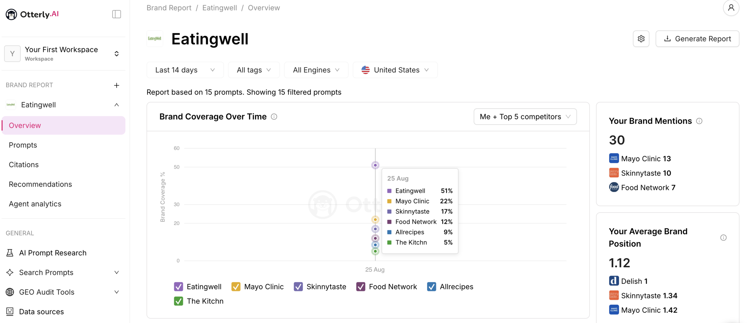 track AI competitors in otterly.ai track competitors in otterly.ai