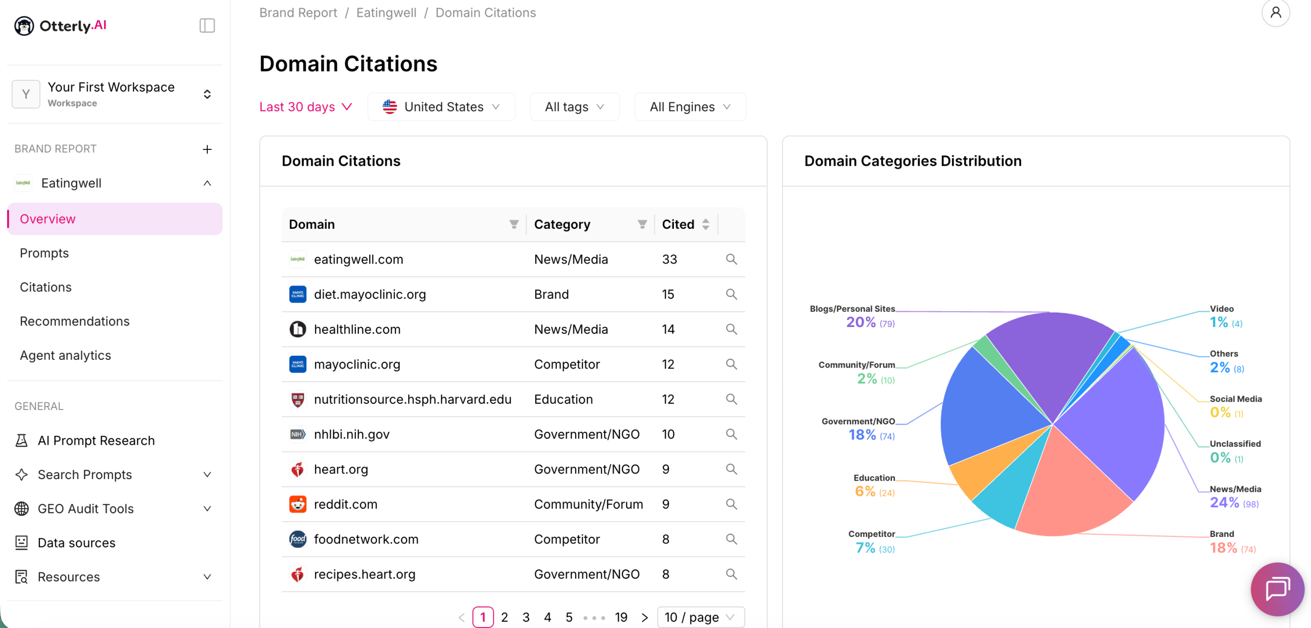 Check domain citations in otterly.ai domain citations in otterly.ai