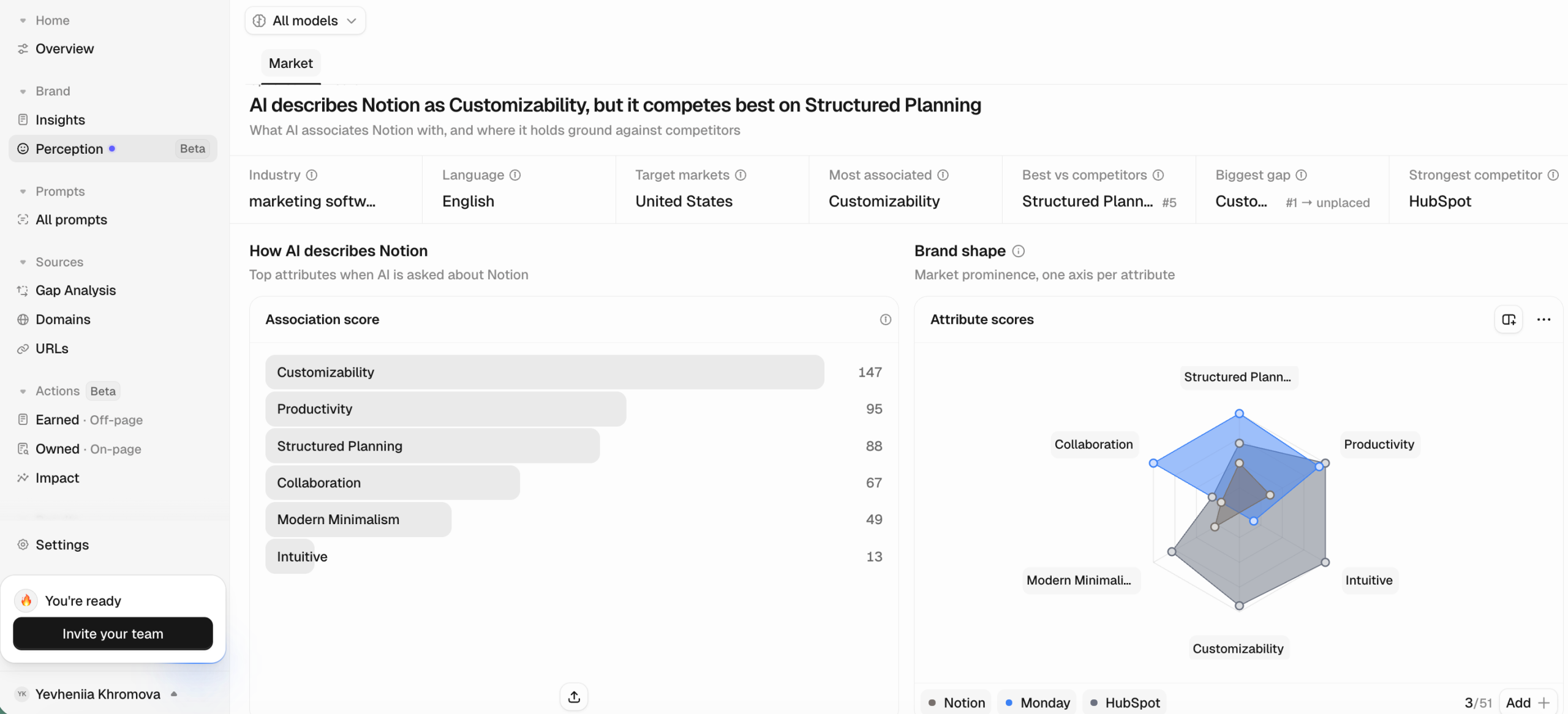 Analyze brand perception in Peec AI Perception analysis in Peec AI