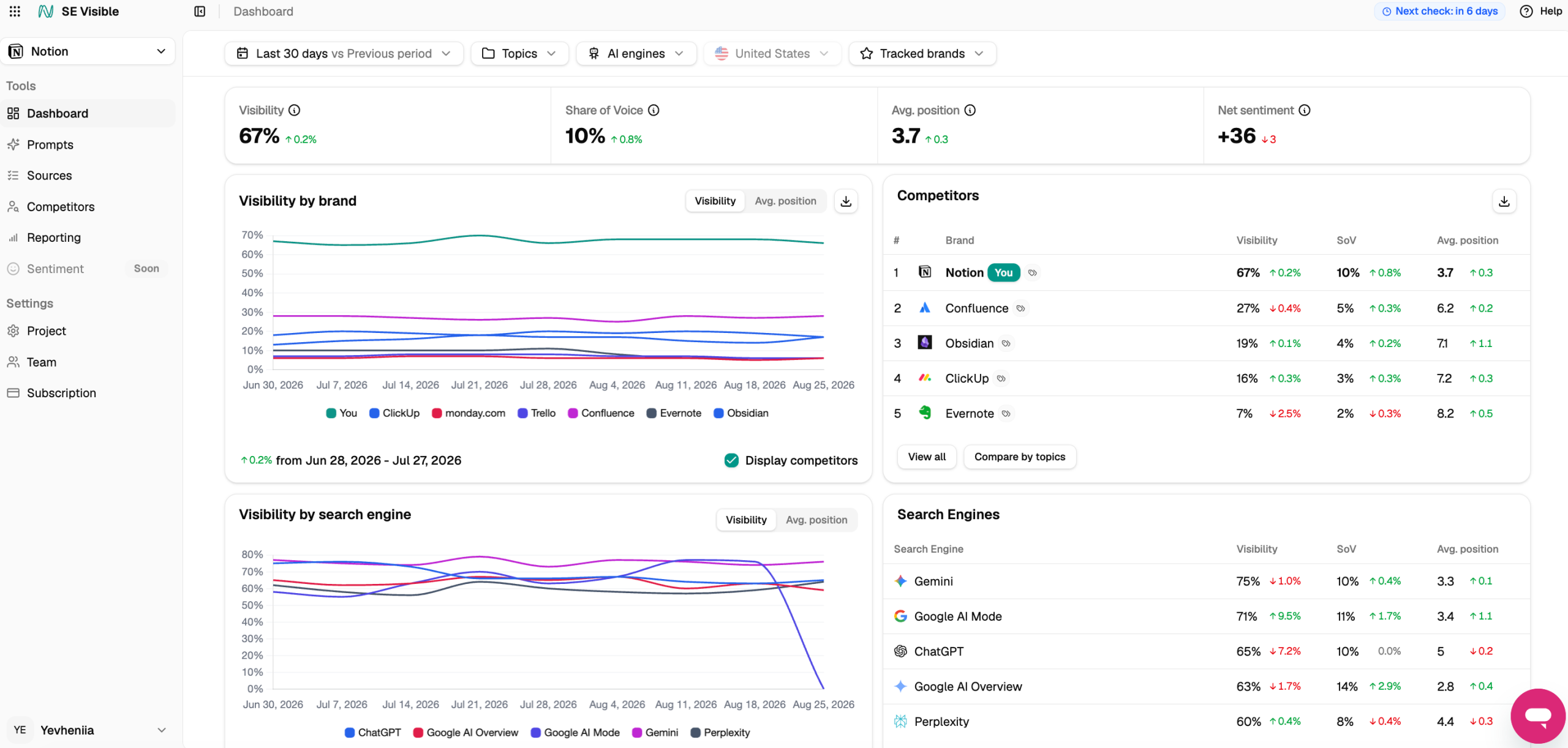 SE Visible dashboard