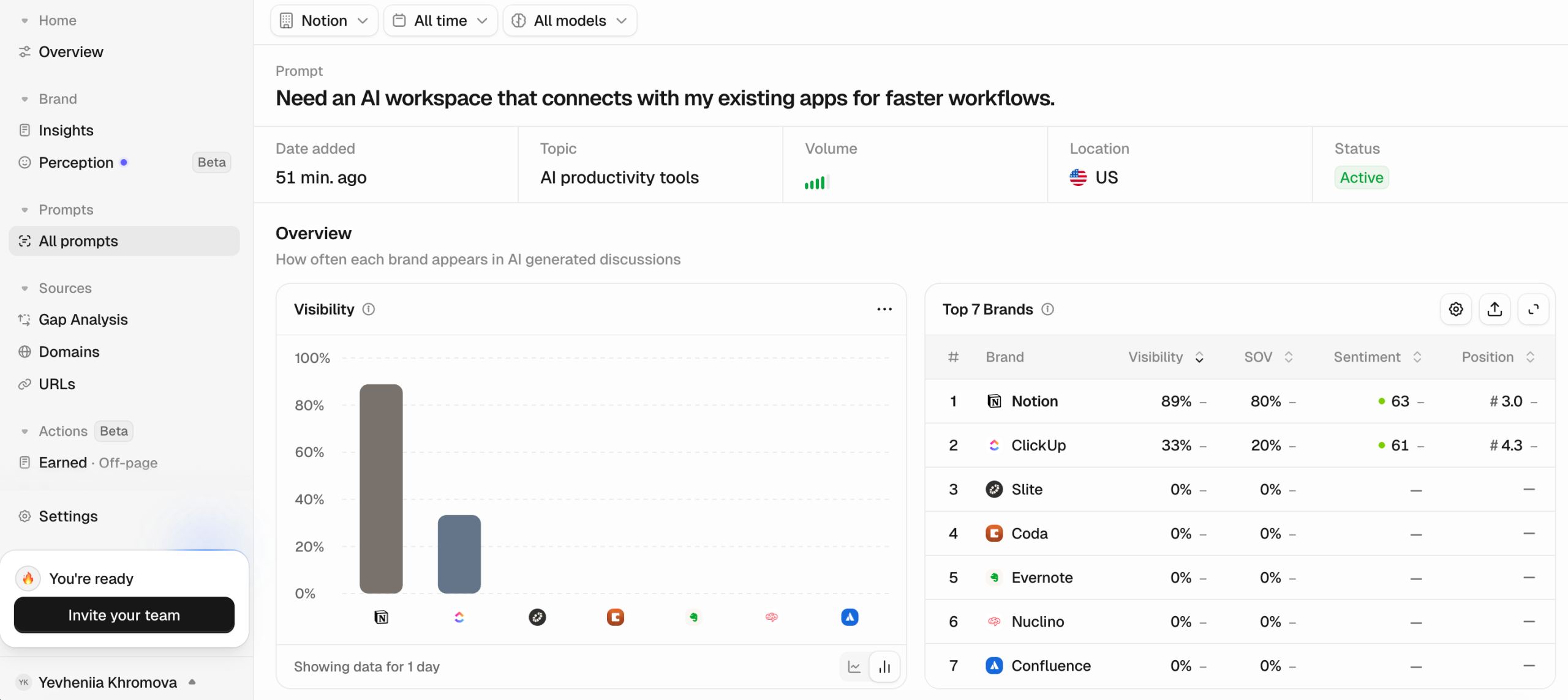 Information about specific prompt in Peec AI Prompt details in Peec AI