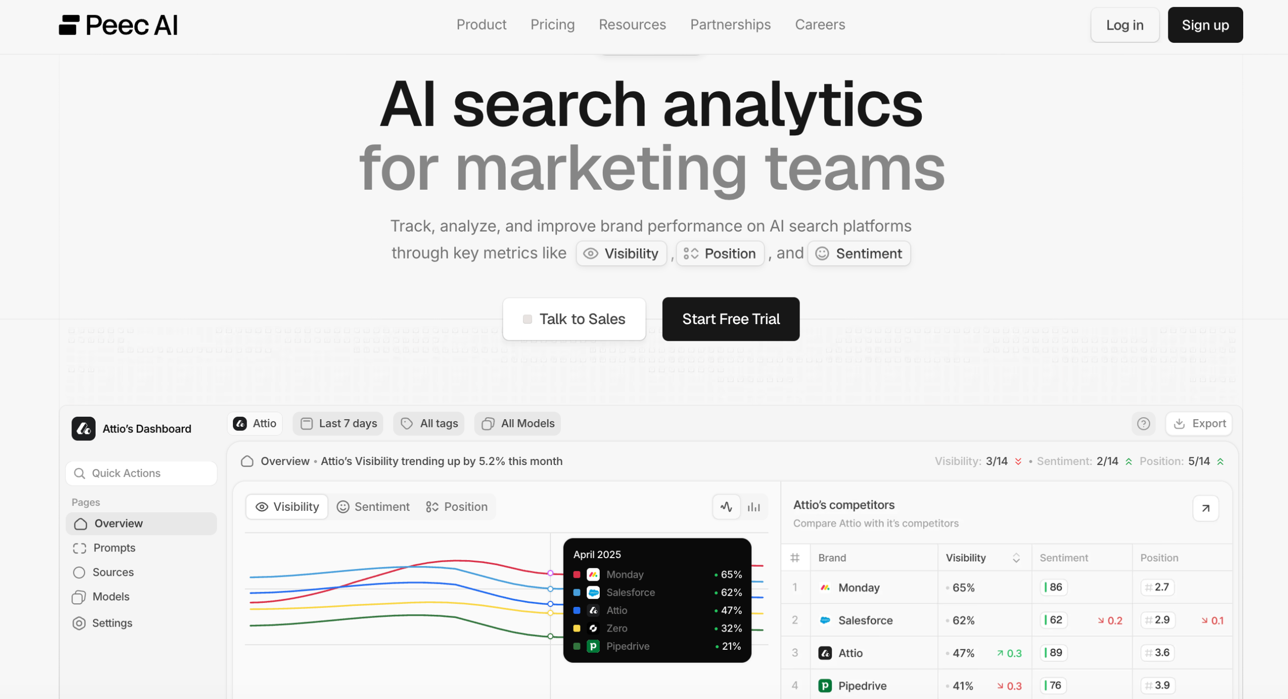 Peec AI homepage