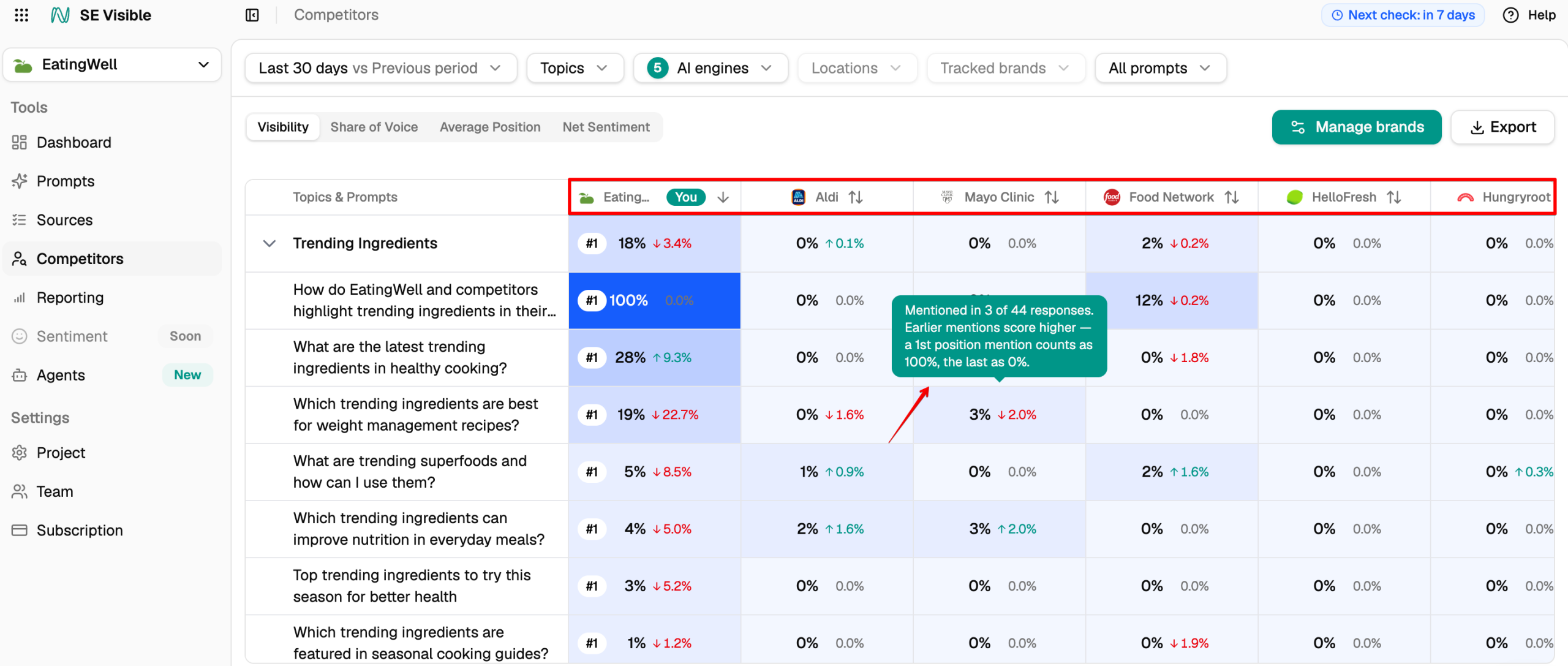 See how your competitors perform for specific topic in SE Visible Analyze competitors for specific toopic in SE Visible