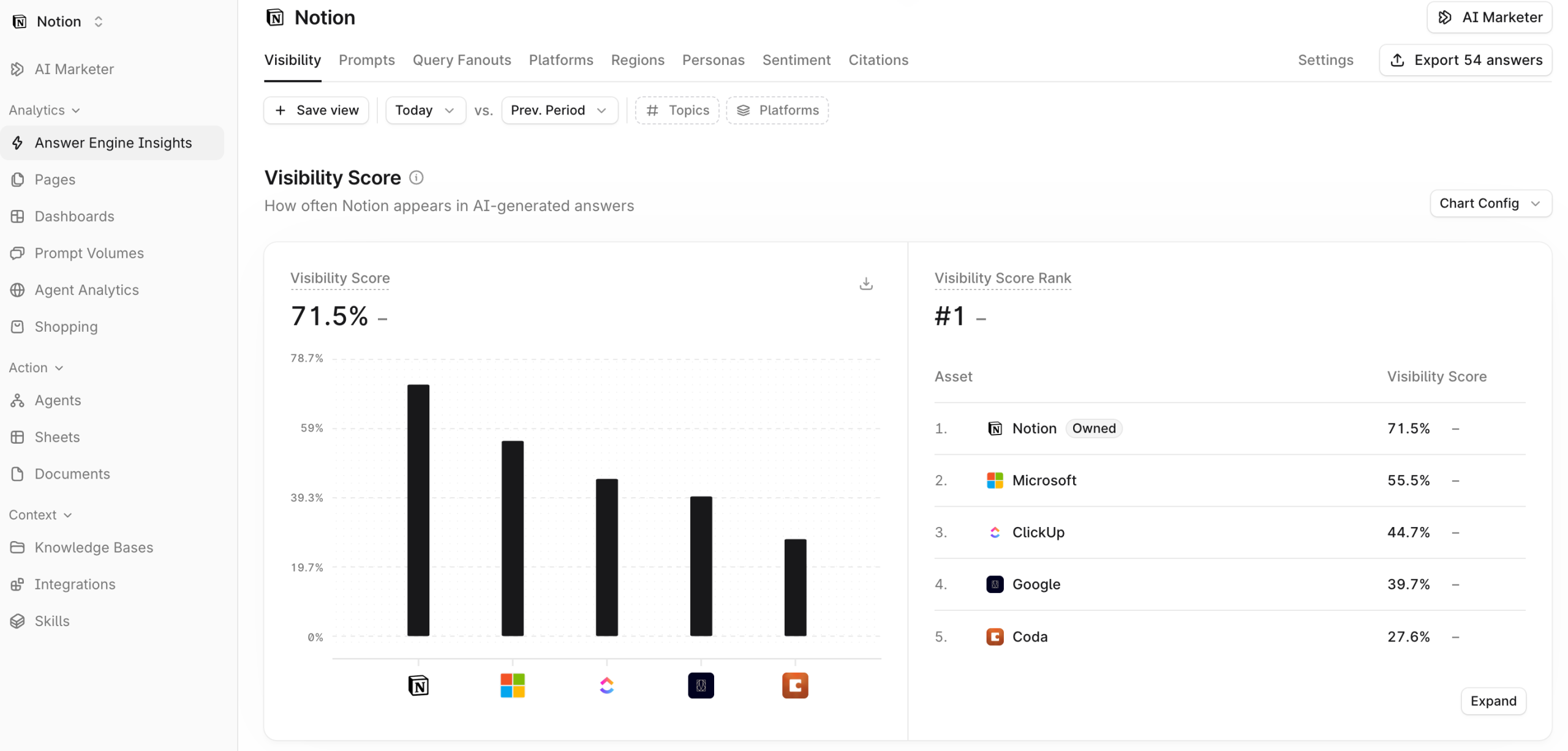 Check visibility score in Profound Visibility score in Profound
